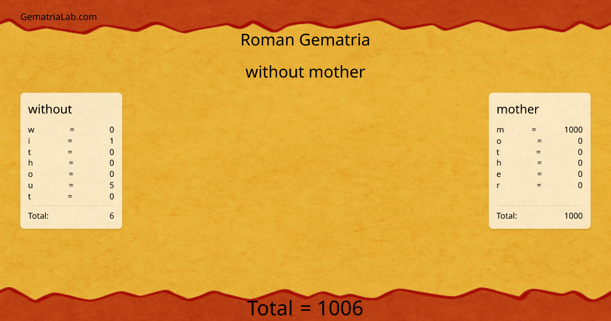 without mother in roman Gematria